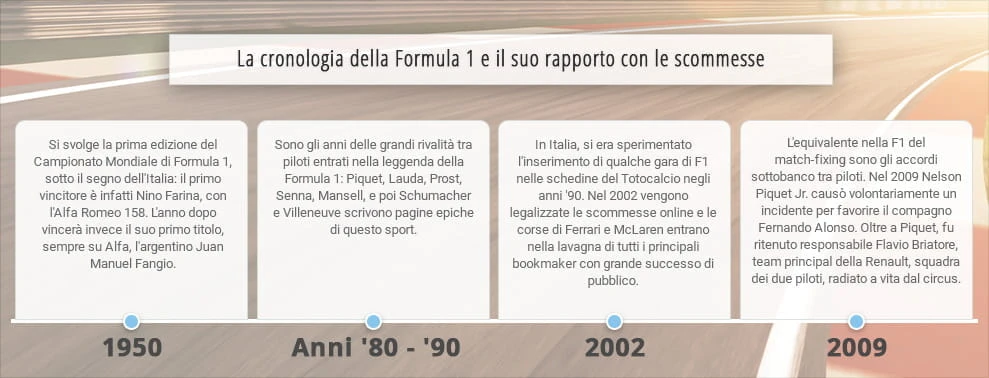 La Formula 1 sta esplorando nuove strategie per incrementare il coinvolgimento dei tifosi attraverso le scommesse, sfruttando la grande mole di dati generata dalle monoposto. Jonny Haworth, direttore delle partnership commerciali della Formula 1, ha parlato di questa opportunità al BlackBook Motorsport Forum di Londra, sottolineando il potenziale ancora poco sfruttato delle scommesse nel motorsport.
