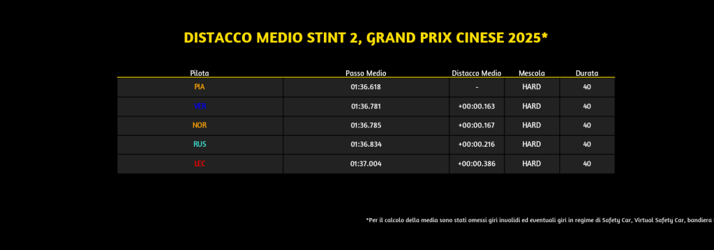 stint2 top5