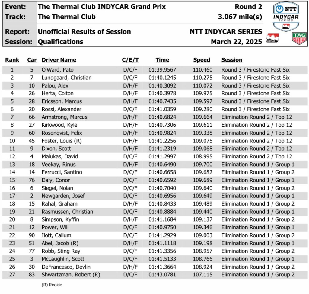 IndyCar - qualifiche Thermal GP