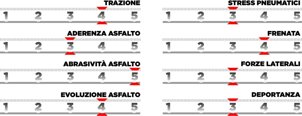 Pirelli Preview Bahrain 2025