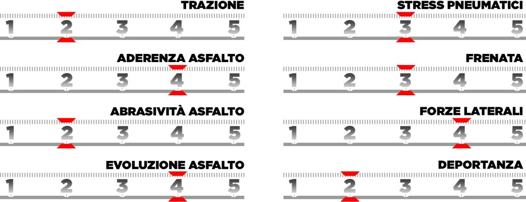 Pirelli Preview Jeddah 2025