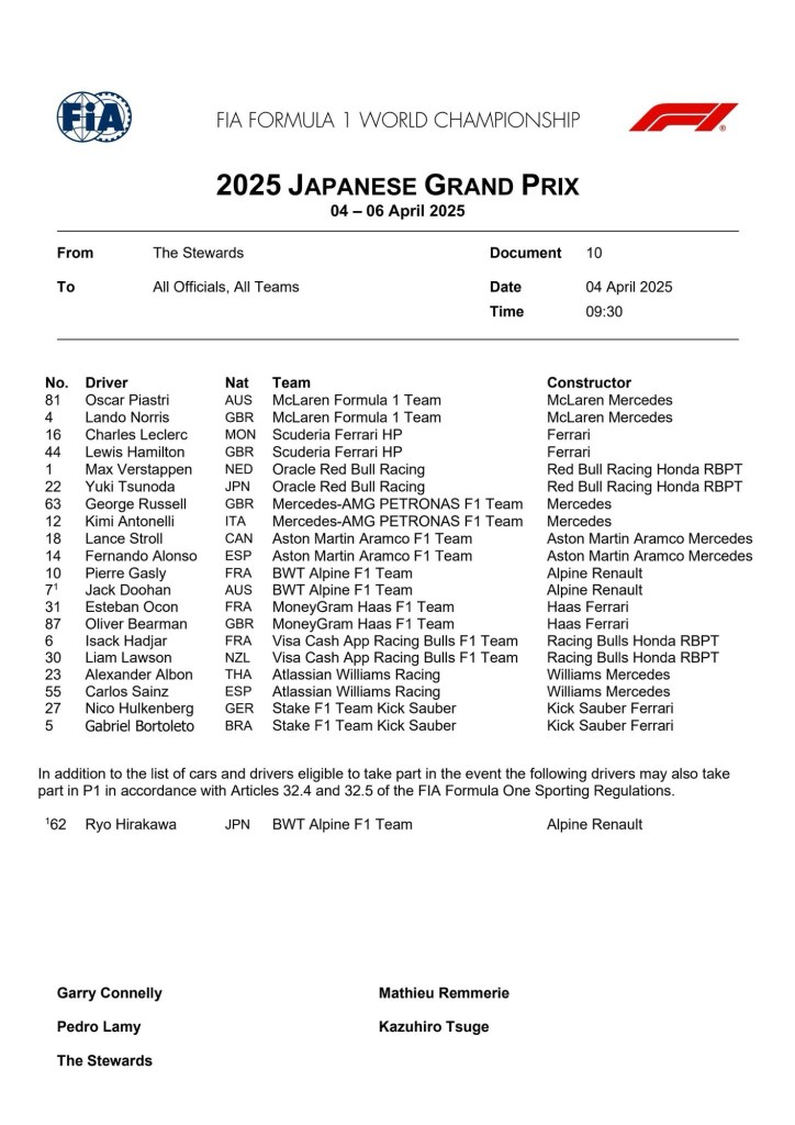 F1 | GP Giappone, FP1 LIVE: Ferrari cerca risposte a Suzuka - DIRETTA