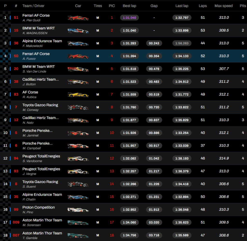 wec - classifica hypercar fp2 imola 2025
