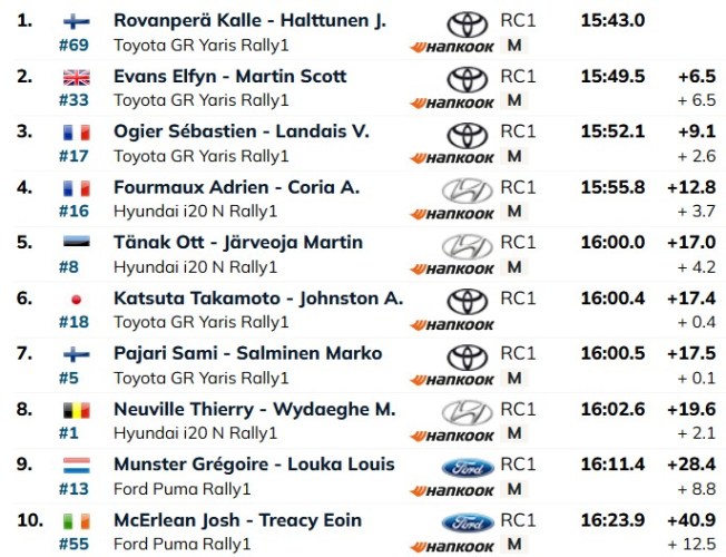 Rally Islas Canarias