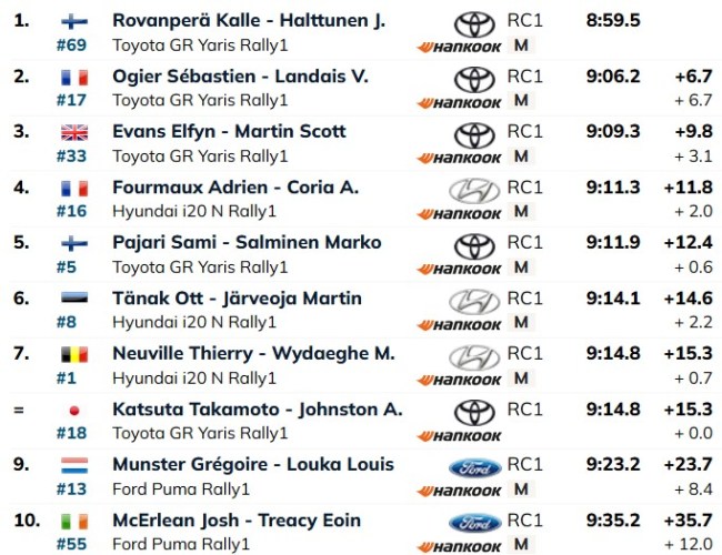 Rally Islas Canarias 