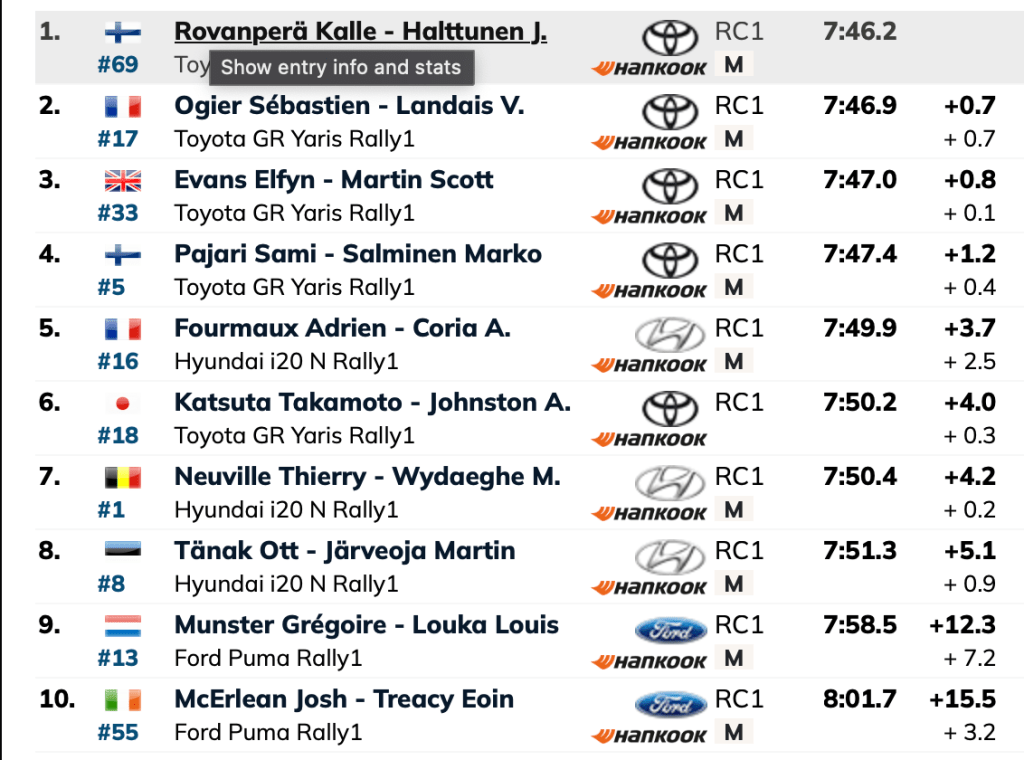 WRC Canarie Day 2