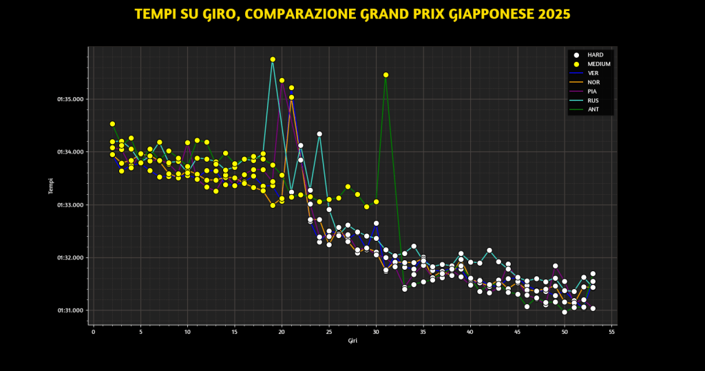 F1, GP Giappone, Mercedes