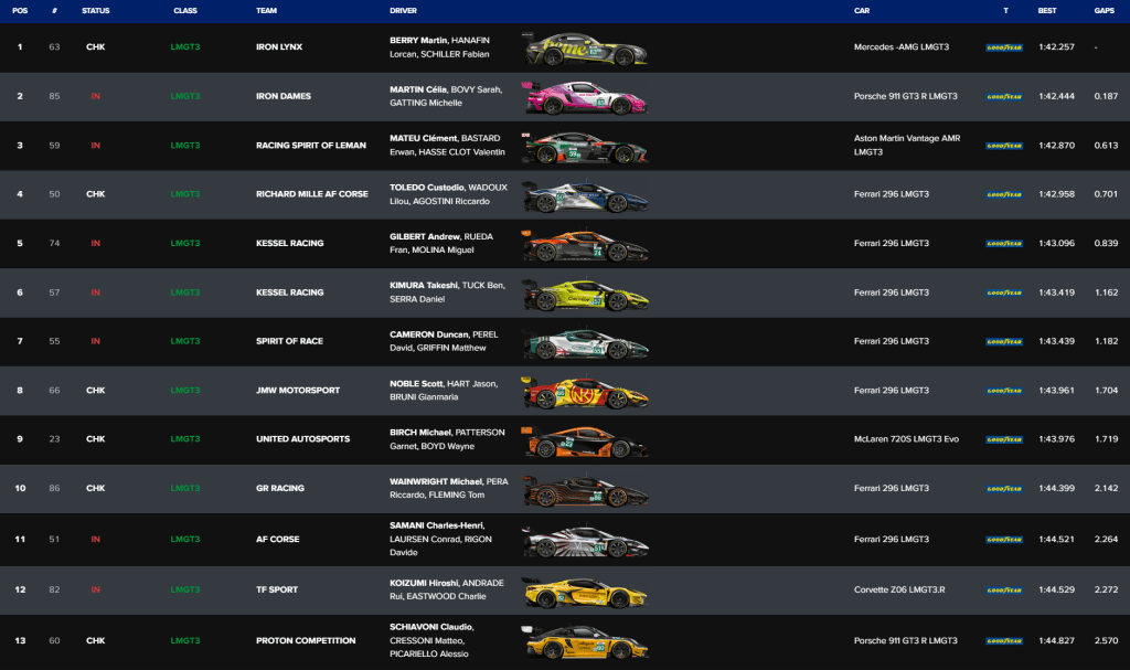 classifica lmgt3
