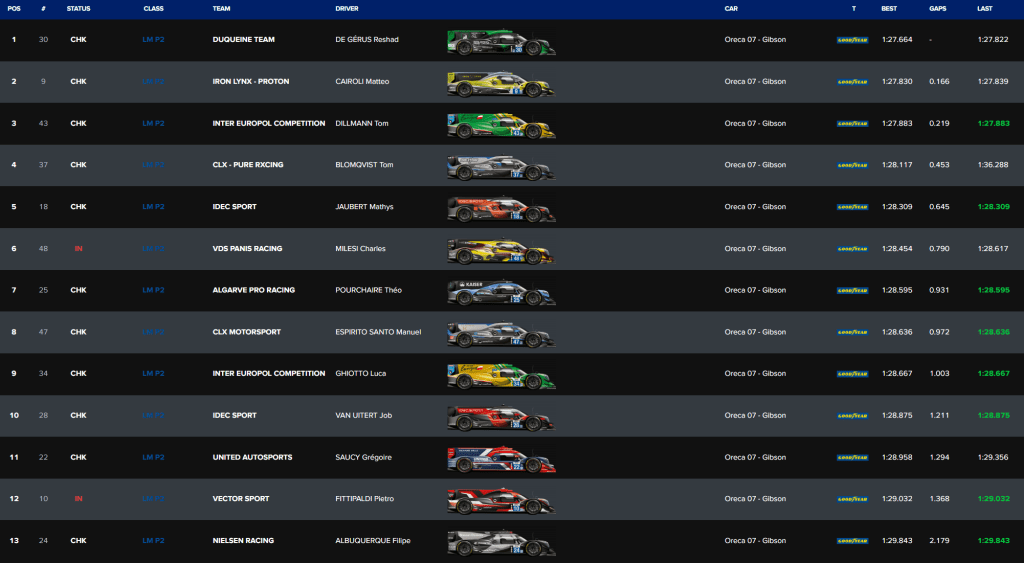 elms - qualifiche lmp2 barcellona