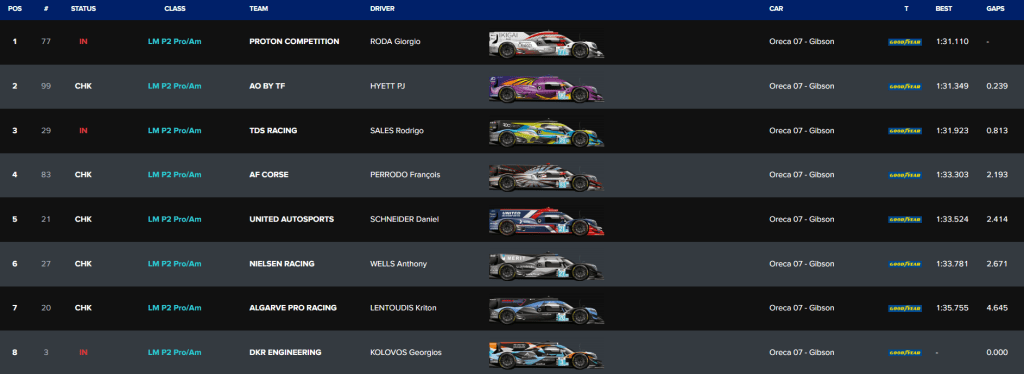 elms - qualifiche lmp2 pro-am barcellona