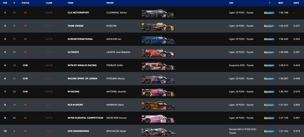 classifica lmp3