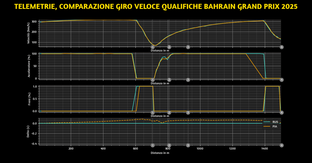 Il circuito cittadino di Jeddah si prepara ad accogliere un nuovo appuntamento della stagione, e tutti gli occhi sono puntati sulle performance della Mercedes W16, una monoposto che sembra disegnata su misura per i punti di forza del tracciato saudita.