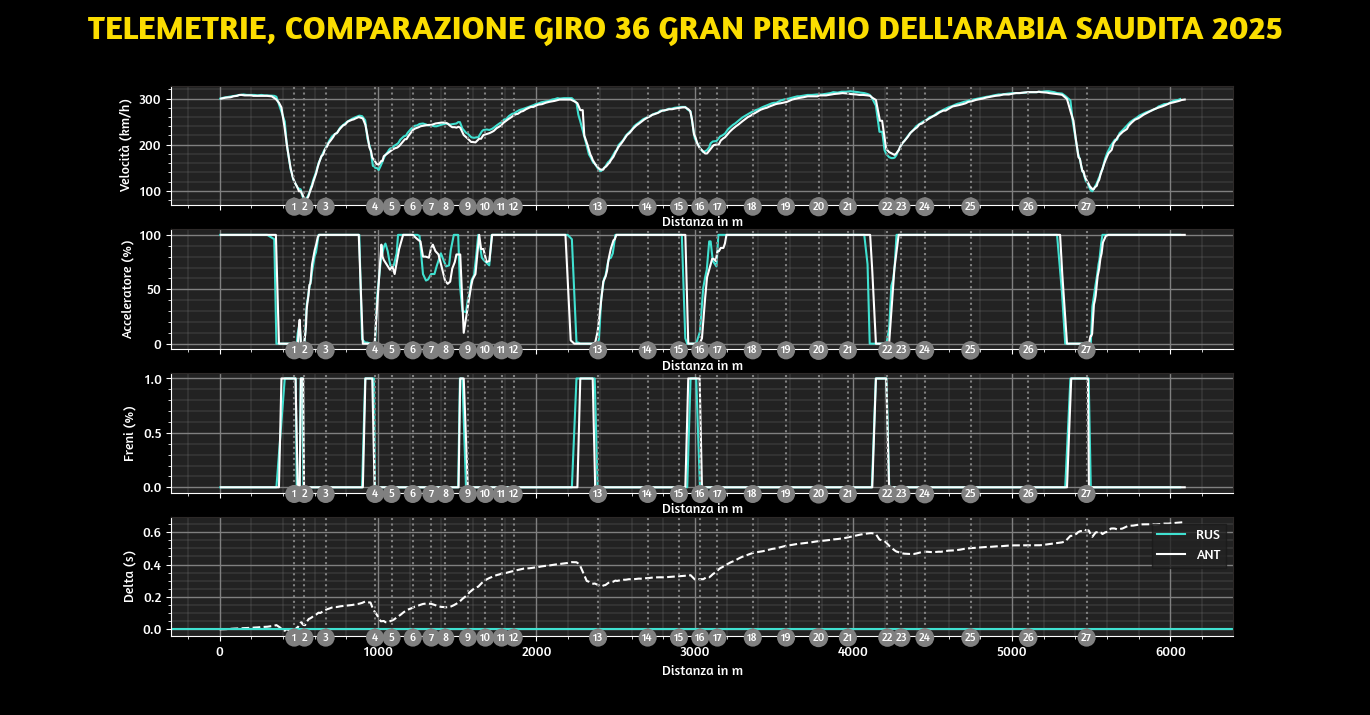 giro 36 confronto
