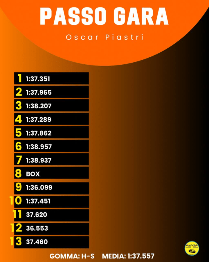 F1 | GP Bahrain - Analisi passo gara: McLaren imprendibile?