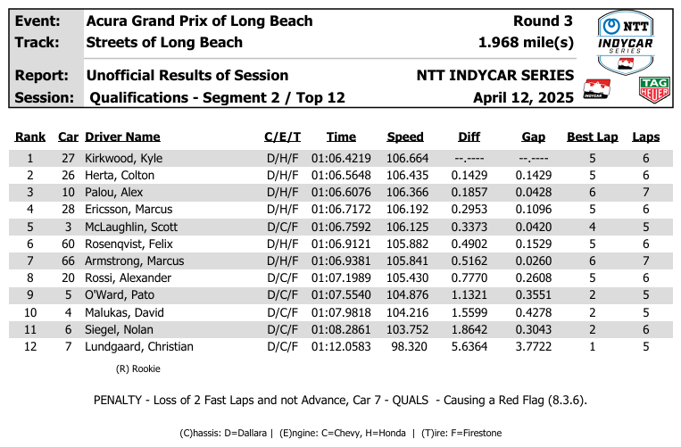 Fast 12 GP Long Beach