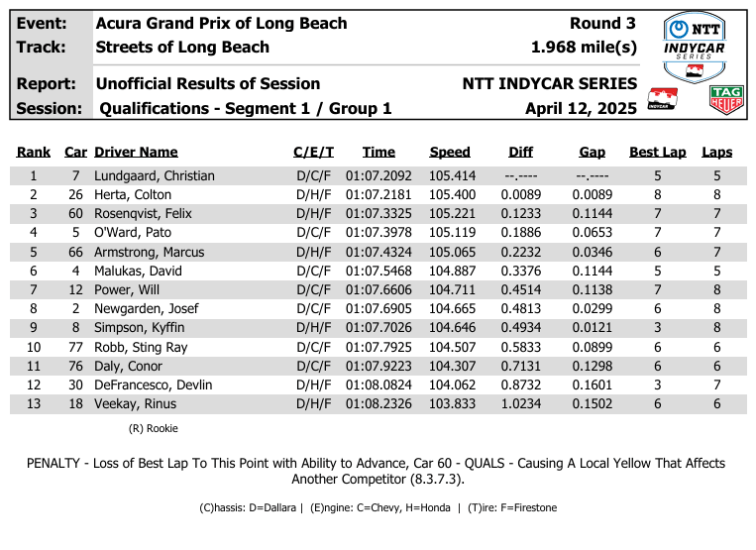 Round 1 G1 GP Long Beach 2025