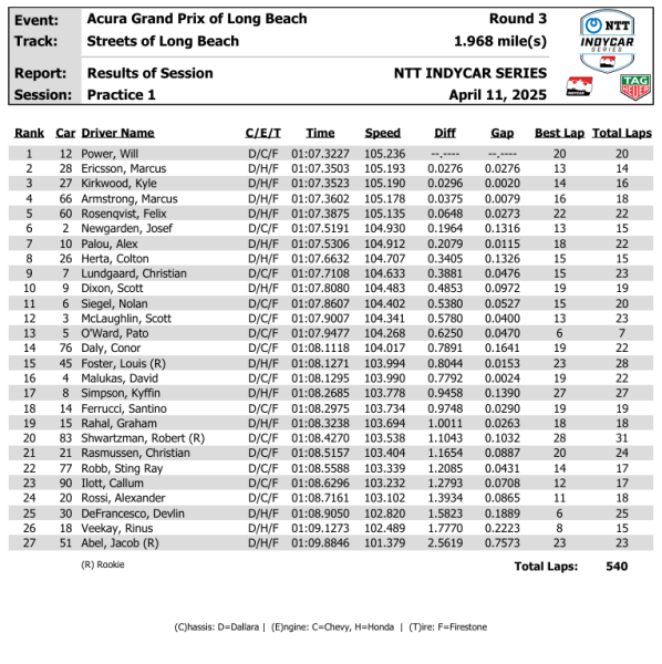 PR1 GP Long Beach - svetta Power