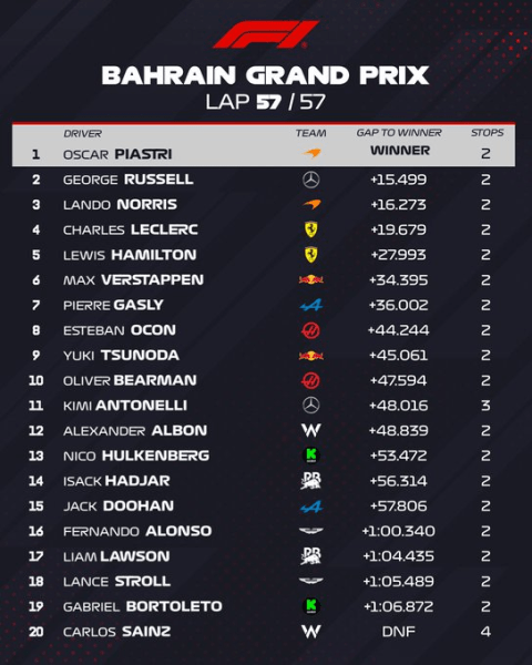 F1