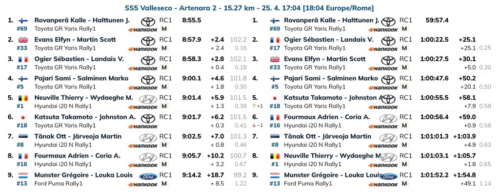Rally islas canarias