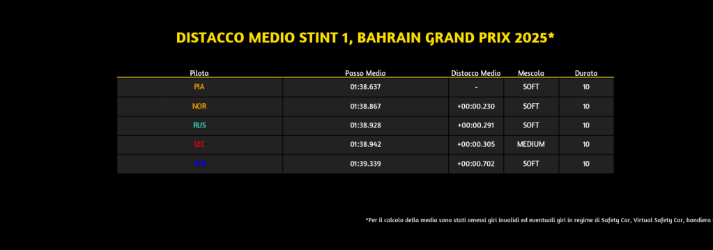 stint 1