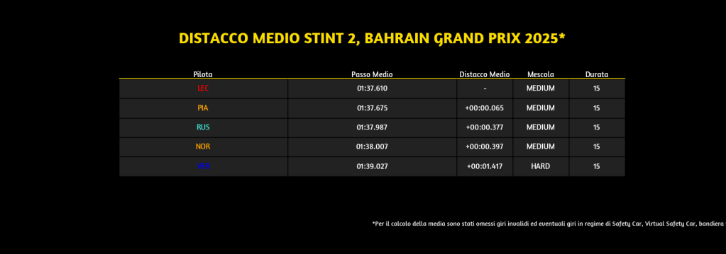 stint 2