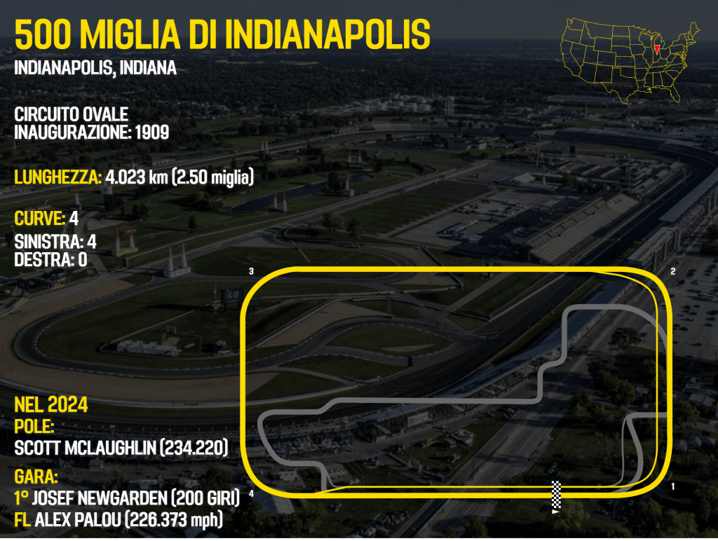 Indianapolis motor speedway - 500 miglia di indianapolis
