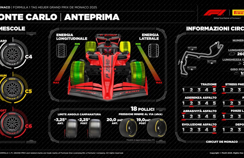 Pirelli Preview Monaco 2025