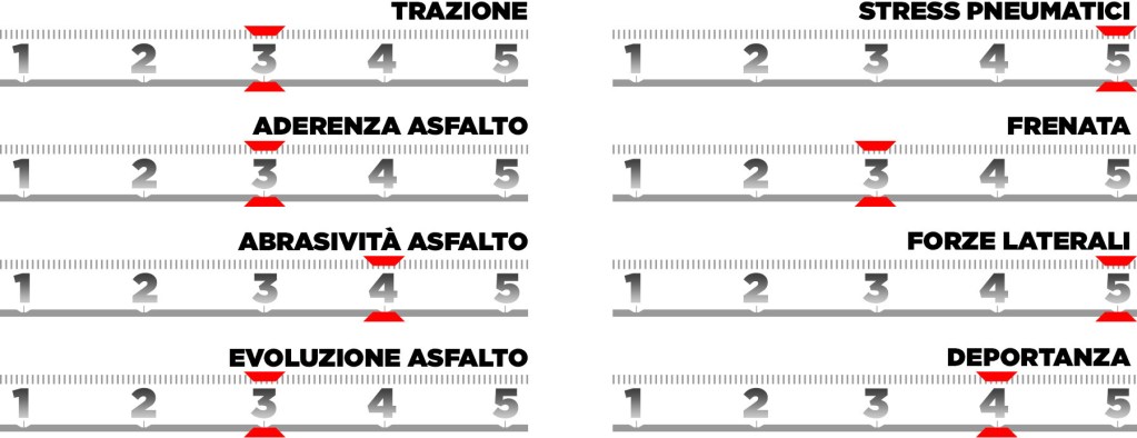 Pirelli Preview Spagna 2025