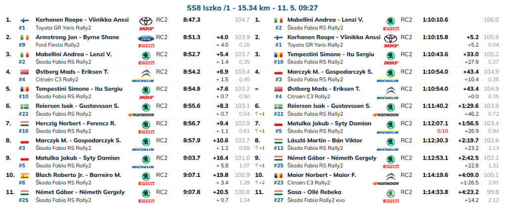 ERC SS8.