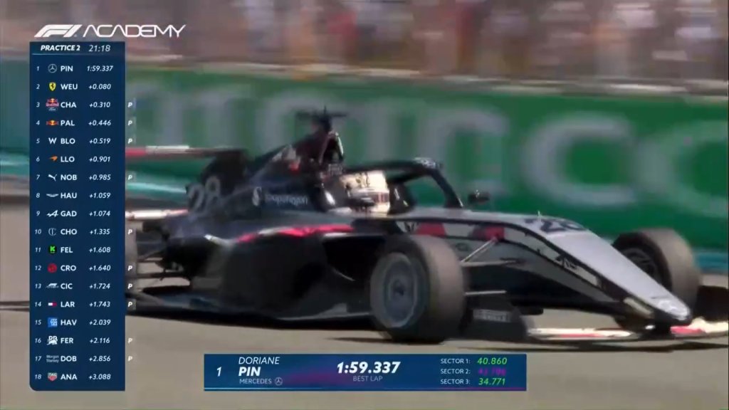 Sessione intensa di FP2 per la F1 Academy tra incidenti e prestazioni rilevanti. La maggior parte delle pilote in pista non ha mai corso a Miami prima delle FP1 del GP di Miami 2025...