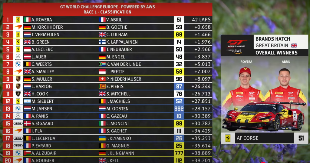 gtwc gara 1 brands hatch - ferrari vince