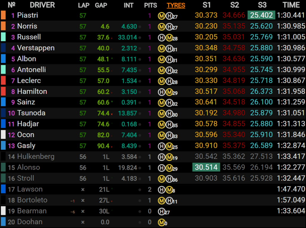 gp miami - classifica finale