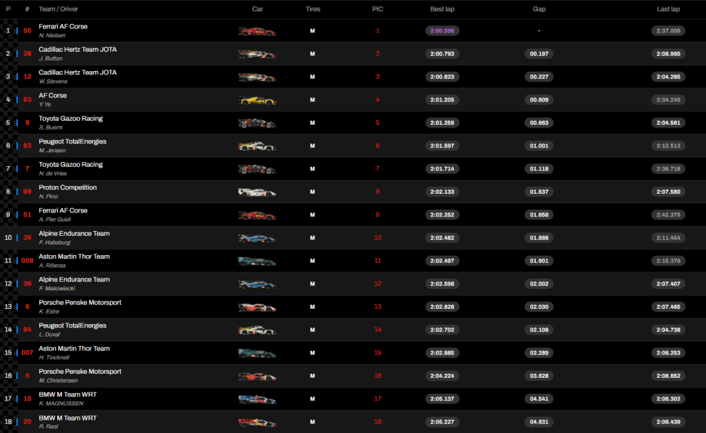 classifica fp3 6 ore di spa 2025