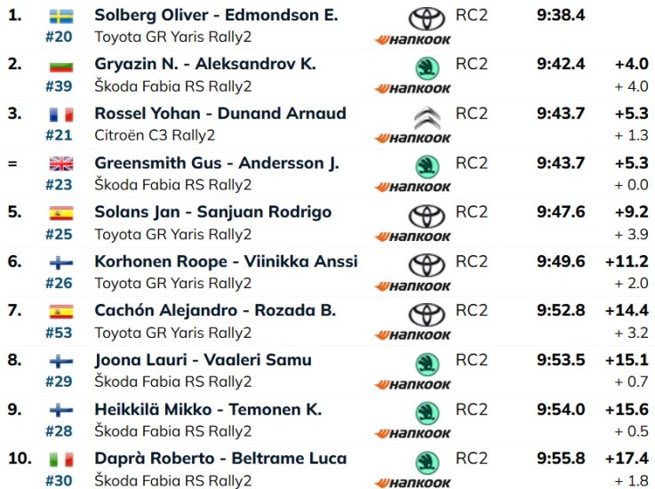 Rally Portogallo Day2