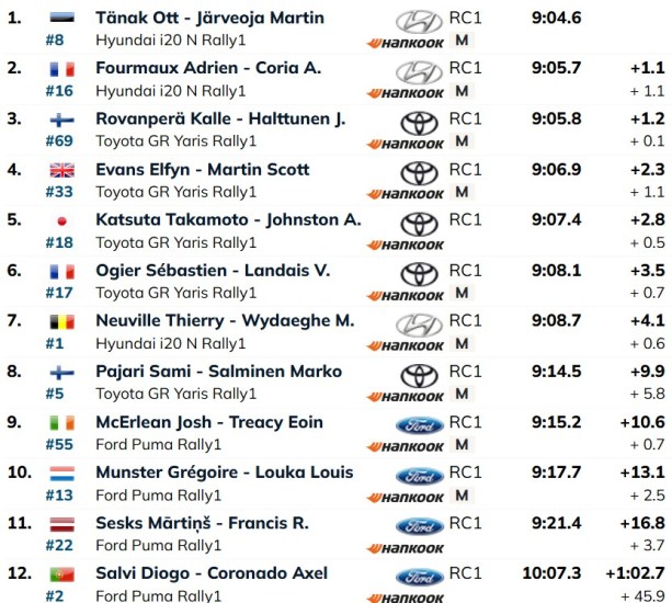 Rally Portogallo Day2
