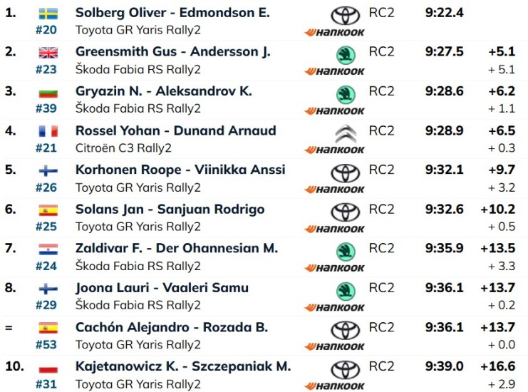 Rally portogallo Day2