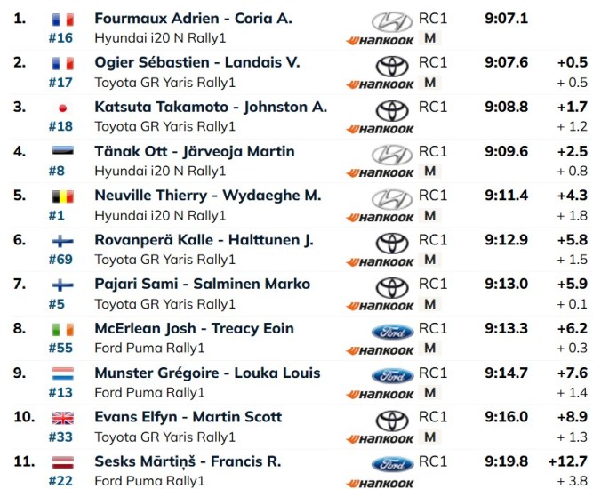 rally portogallo Day2