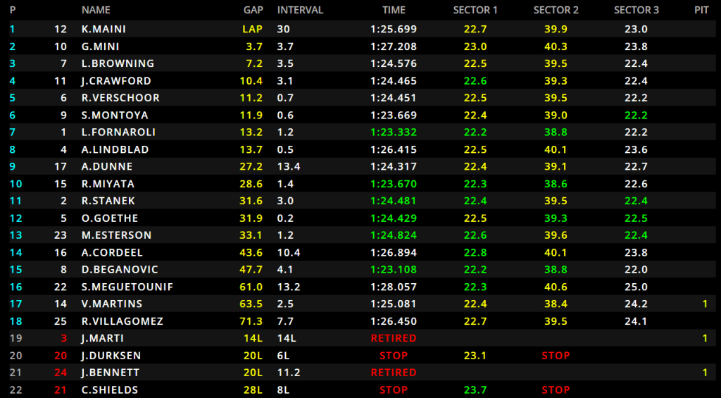 classifica f2 sprint monaco