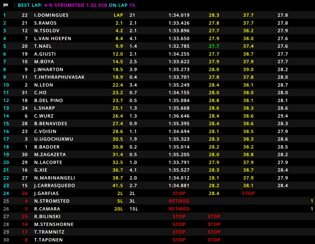 classifica finale sprint f3 barcellona