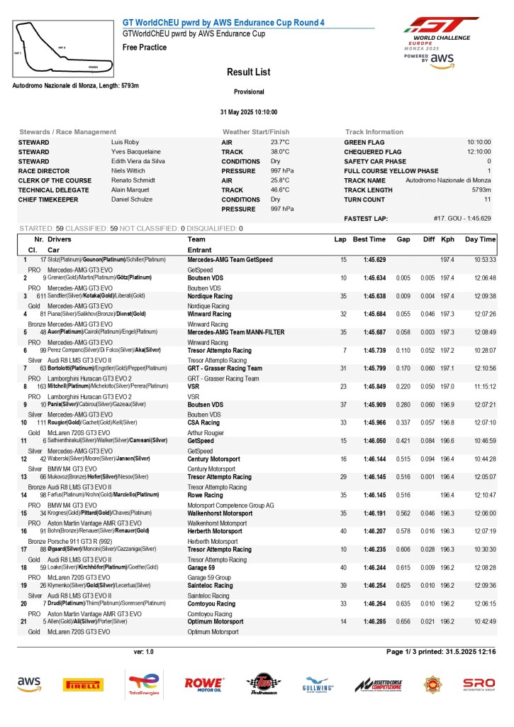 Prove Libere Monza GTWCE page 0001