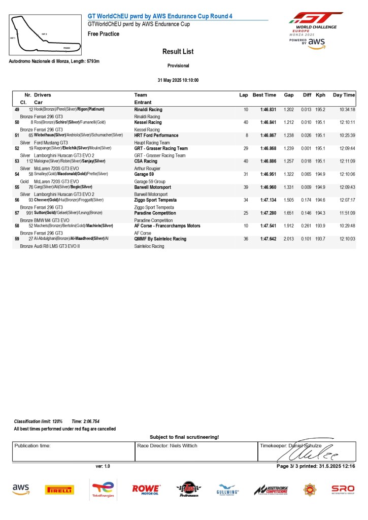 Prove Libere Monza GTWCE page 0003