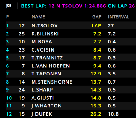 classifica feature race monaco 1