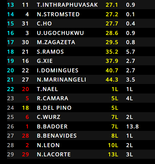 classifica feature race monaco 2