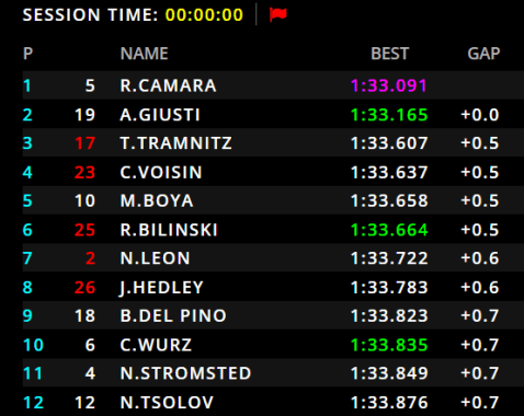classifica fp imola f3 1
