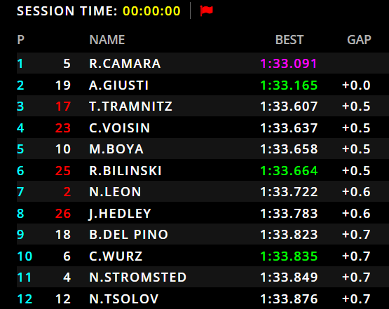 classifica fp imola f3 1