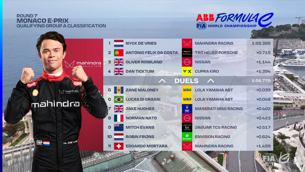 FE | Qualifiche 2 E-Prix Monaco: Rowland conquista una pole position rocambolesca sul bagnato!