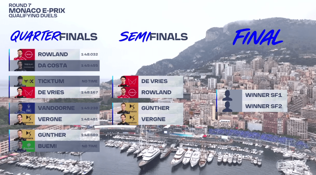 FE | Qualifiche 2 E-Prix Monaco: Rowland conquista una pole position rocambolesca sul bagnato!