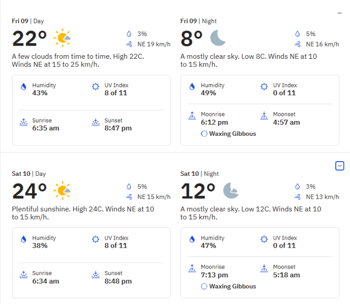 Weather Sonsio GP