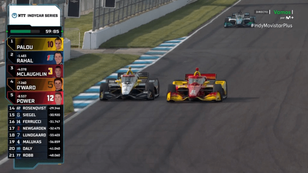 Alex Palou trionfa per la quarta volta in stagione e consolida il suo dominio nel campionato IndyCar.