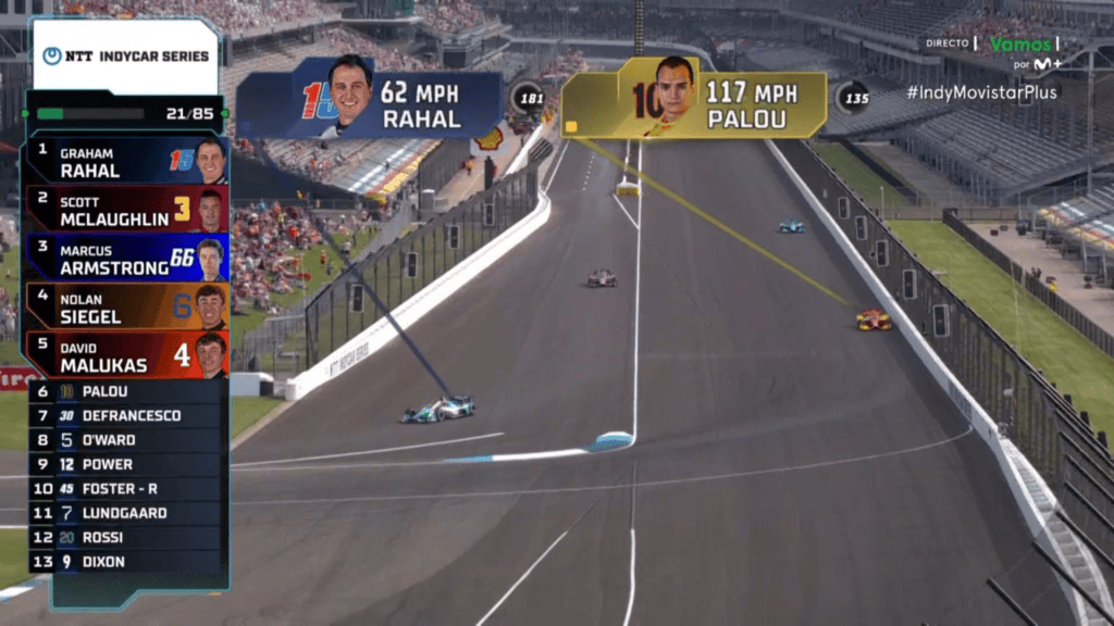 Alex Palou trionfa per la quarta volta in stagione e consolida il suo dominio nel campionato IndyCar.